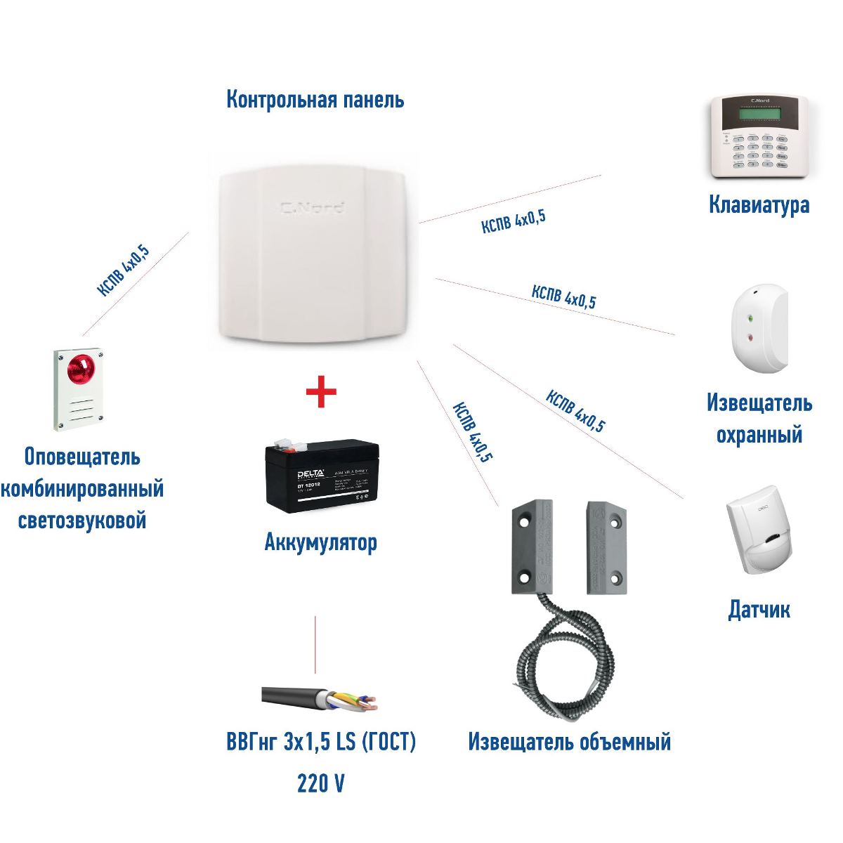 Охранная сигнализация НОРД GSM (GSM канал) Частный дом (квартира)