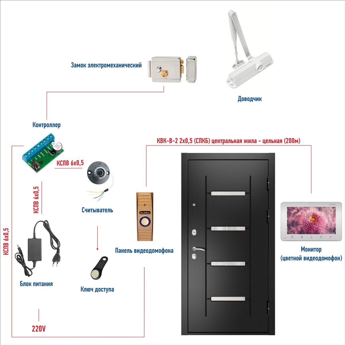 Автономная система контроля доступа на одну дверь с электромагнитным замком и аудиодомофоном